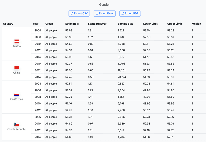 View detailed statistics